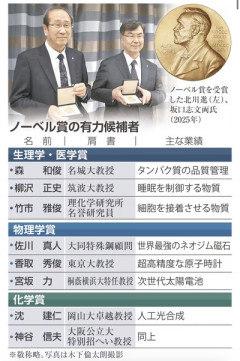 【台座】今年もノーベル賞の季節がやってきたぞー