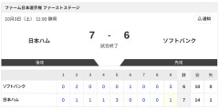 【勝利】日本ハム2軍vsソフトバンク 7-6｜日本選手権 1stステージ｜個人成績｜10/3