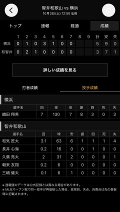 【悲報】横浜織田くん国体で130球完投ｗｗｗｗｗｗｗｗｗｗ