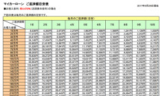 10年ローンで車を買うってアリ？