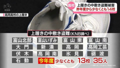 富山で相次ぐ中敷き盗難の件、犯人未だに捕まらず…14の高校で被害
