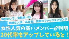 おひさまの女性比率と20代比率が上り坂？女性人気の高いメンバーとは？【KO ZH EN ES RU SUB】#한국어 자막