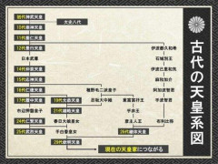 【困惑】126代続くﾃﾝﾉｳさん、本当に血筋が続いてるの？ｗｗｗｗｗｗｗｗｗｗ