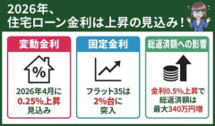 【悲報】持ち家VS賃貸、住宅ローン金利の高騰で賃貸派の圧勝で終わるｗｗｗｗｗｗｗｗｗｗ