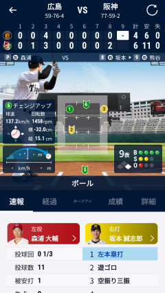 【速報】阪神、広島に6-4で逆転負け→道頓堀警察「準備はできてる」に騒然ｗｗｗ