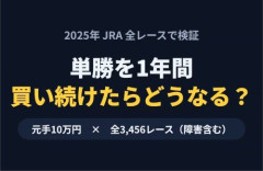 【競馬】2025年のJRA全レースで「1番人気」と「単勝100倍以上」を買い続けた結果ｗｗｗｗｗｗｗ