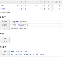 【試合結果】 10/3　中日 3-1 ヤクルト 最終戦勝利！今季ドラゴンズ60勝81敗2分借金21で終了