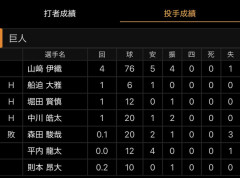 巨人、この3日間で総勢20人の投手を注ぎ込むww