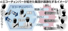 【衝撃】あかんガチでXっておかしいわ・・・・・・・・・