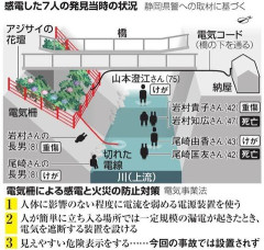 【画像】爺さん、自作トラップで遊びに来た親戚を一族郎党皆殺しにしてしまうｗｗｗｗｗｗｗｗｗｗｗｗｗｗｗｗｗｗｗｗ