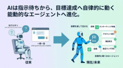 【悲報】人間さん、何年もかけて仕事のために身につけたスキルをAIに一瞬で代替されてしまうｗｗｗｗｗｗｗｗｗｗ