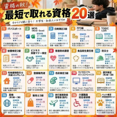【画像】識者「最短で取れるおすすめ資格がこれ！」ﾄﾞﾝｯ！！