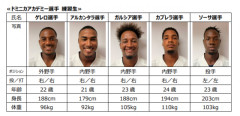 【速報】広島の新外国人ｗｗｗｗｗｗｗｗｗｗｗｗｗｗ