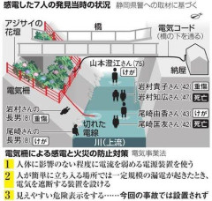 【悲報】爺さん、自作トラップで遊びに来た親戚を一族郎党皆殺しにしてしまう・・・・・・・・・