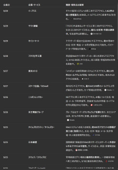 【悲報】2026年9月に公表された日本企業の不正アクセス事案、多すぎる