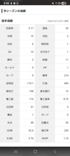 古謝3勝11敗wwwwwwwwwwwwwwwwwwwwwwwwwwwwwwwwwwwwwwwwwwwwwwwwwwwwwwwwwwwwwwwwwwwww