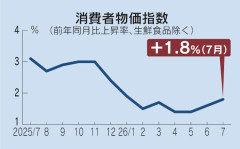 日本さん、無限に物価が上がり続けるｗｗｗｗｗｗ