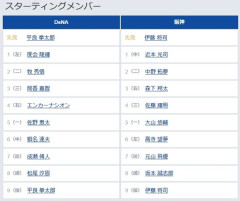 【DeNA対阪神25回戦】3（右） 森下 翔太　4（三） 佐藤 輝明　5（一） 大山 悠輔