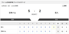 【勝利】日本ハム2軍vs巨人 5-2｜日本選手権 ファイナルステージ｜個人成績｜10/4