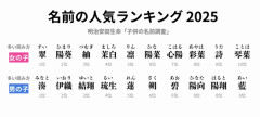 【悲報】若者「おっさんたちへ。この欄にある名前以外はシワシワオジネームです。ダサいよ」