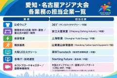 【速報】愛知県知事「人々の記憶に残るすばらしい大会になった」と人類に強烈な煽りを喰らわす自己評価を発表