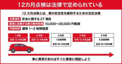 【悲報】車の12カ月点検って必要なのか？