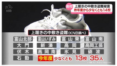 【富山】内履きの「中敷き」だけを狙う連続盗難が発生　県内高校少なくとも１４校で被害