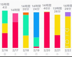 【衝撃】東大合格したJKさんの1日の勉強時間ｗｗｗｗｗｗｗｗｗｗ
