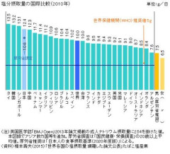 【悲報】味噌汁を飲むと早死にする