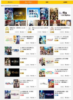 【困惑】無職転生ってやつがキモすぎて炎上してるけどｗｗｗｗｗｗｗｗｗｗ