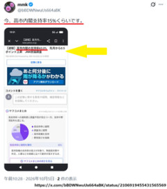 【ネット】Grok丸投げサヨク『高市首相は統一教会』否定の証拠画像をリプされ「高市内閣支持率15%くらい」と話を逸らしつつ『高市内閣の支持率63.0%』記事スクショを添付 mmk @bBDWNwuUs664aBK