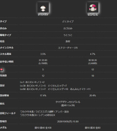 【ポケスリ】タマゲタケの性能、ぶっ壊れすぎてやばい