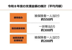 【激怒】いわゆる独身税←月300円くらいでーす！！リアルガチの煽り抜きで100倍くらいとれよｗｗｗｗｗｗｗｗｗｗ