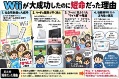 Wiiが大成功したのに短命だった理由