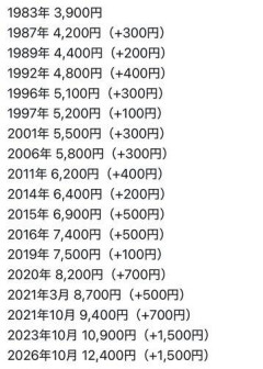 【困惑】ディズニーランドさん「1日券12400円です。1500円課金すると並ばずに乗れます」←お前らなら課金する？ｗｗｗｗｗｗｗｗｗｗ