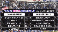 【推し活】横浜スタジアムのビールの売り子に群がるおっさん　その場でビールを捨てまくる