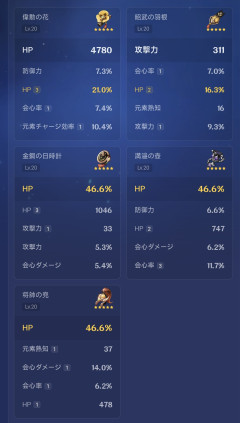 【原神】餅無しヴォジャのHP頑張っても50000が限界なんだけどどうやって60000達成してるの？