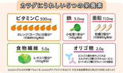 【画像】食べたくなるものでわかる不足してる栄養素の表がめちゃくちゃ役立つ