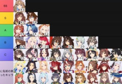 【ウマ娘】tier表の集計結果から振り返る今回の凱旋門チャンミで強かったキャラといえば？