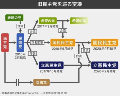 【悲報】民主党、6つに分裂してしまう