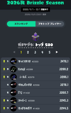 【悲報】XP5000ろぶすた～さん、突如としてランキングから削除される…BANされた可能性