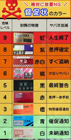 【画像】お前ら何色の督促状持ってる？