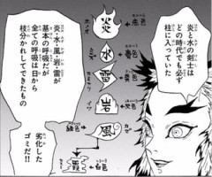 【鬼滅の刃】まだ続いてたらなんの派生呼吸が出そうか