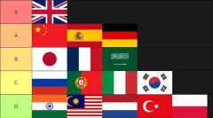 外国人「ビジネスで使える言語Tierリストを作ってみた！」