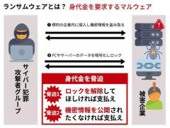 【超速報】「アサヒビール」へのサイバー攻撃事件で、主犯格の「キリン」の男を逮捕