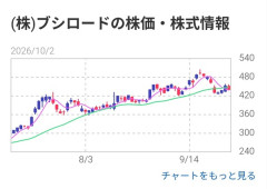 パルワールドさん、ブシロードを救ってしまうｗｗｗ
