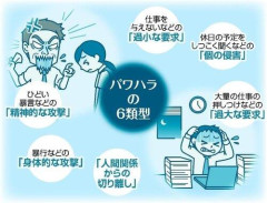【悲報】ワイ、パワハラで厳重注意されたんやがｗｗｗｗｗｗｗｗｗｗ