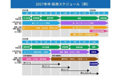 【超悲報】大企業「すまん正直新卒いらねぇわｗ」ｗｗｗｗｗｗｗｗｗｗ