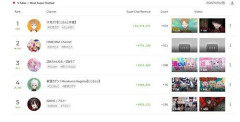 【悲報】VTuber業界、ガチで下火になってしまう・・・・・・・・・