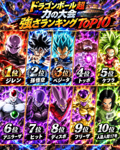 【画像】ドラゴンボール超　力の大会　強さランキングｗｗｗｗｗｗｗｗｗｗｗ